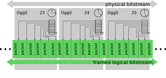 cpprestsdk_static_tester/libogg/doc/pages.png